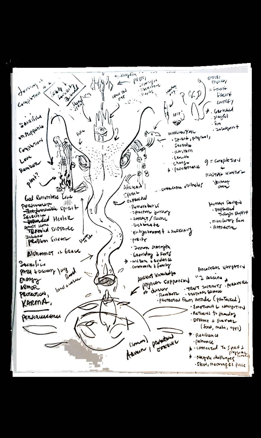 90-Minute Soul Reading + Session Notes & Sketch Portrait