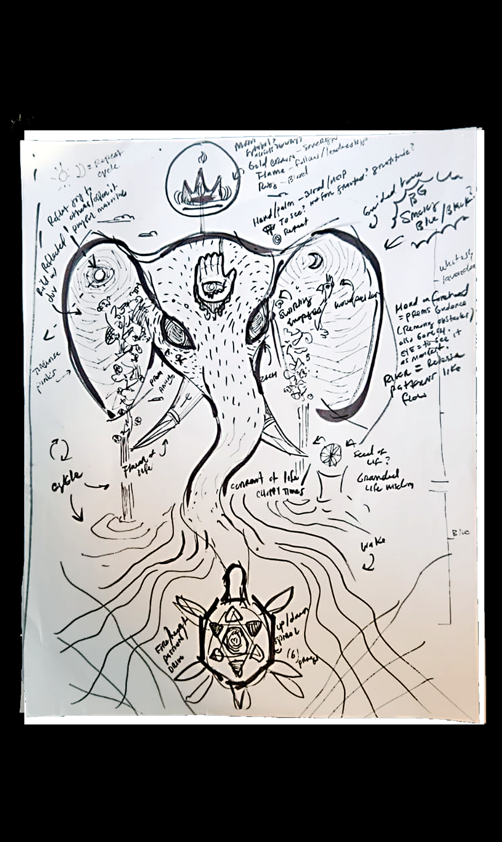 90-Minute Soul Reading + Session Notes & Sketch Portrait
